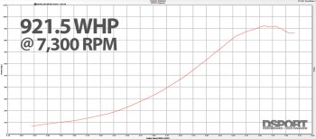 Dyno for the 2JZ 9-second SC300