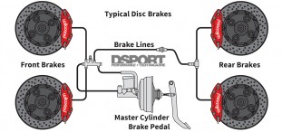 Braking 101: The System, Physics and Science of the Motion Management