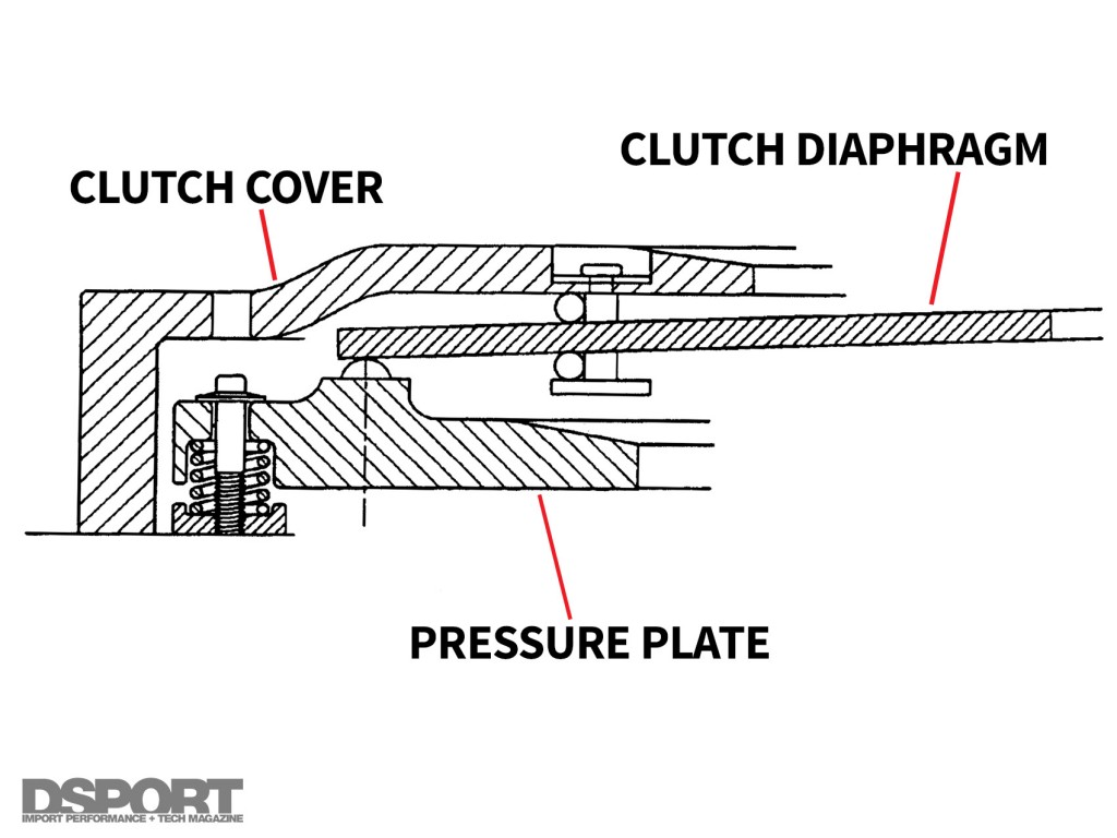 Illustration of a clutch