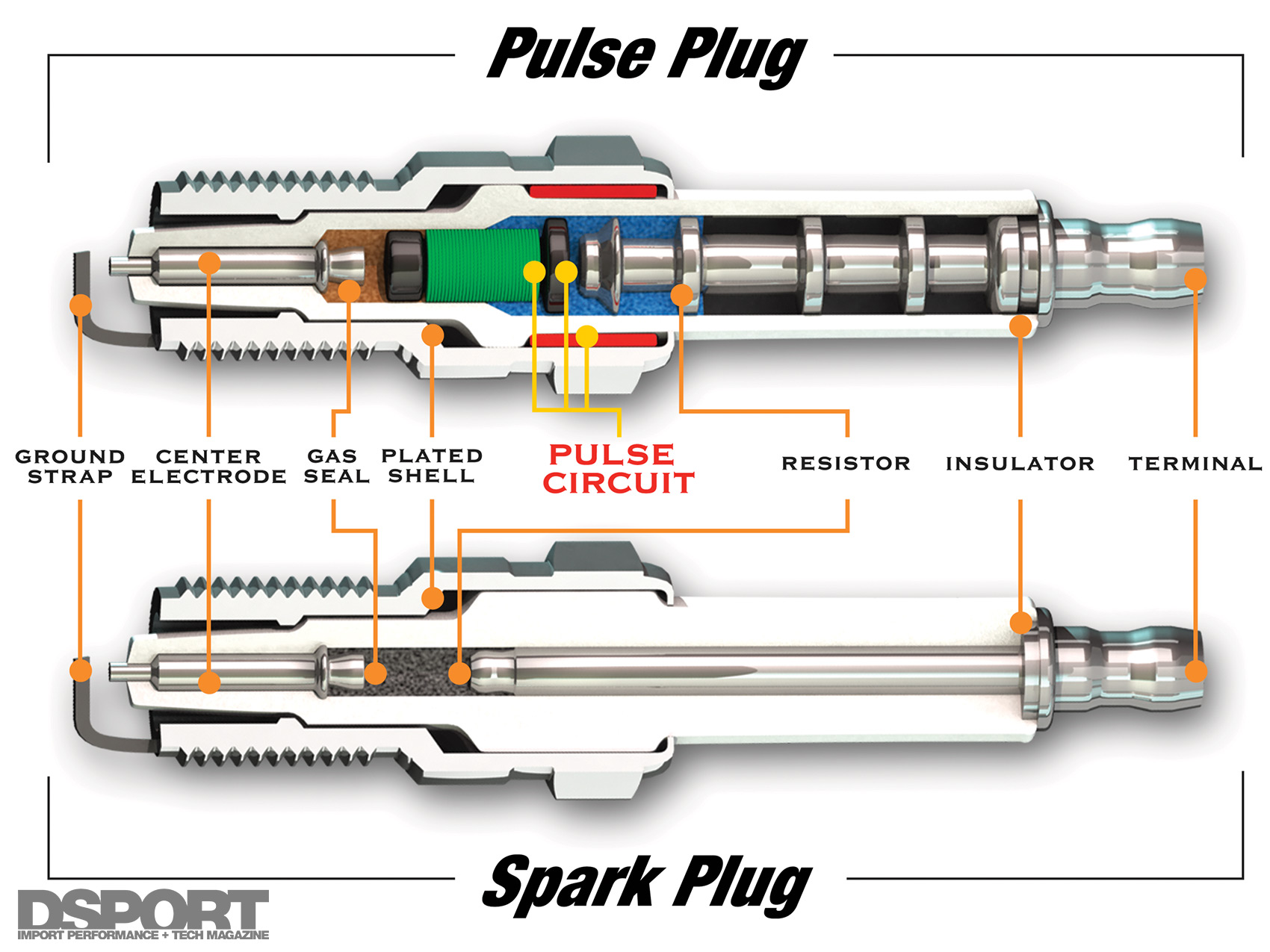 Ignition 101: Understanding Ignition Systems for Maximum Performance