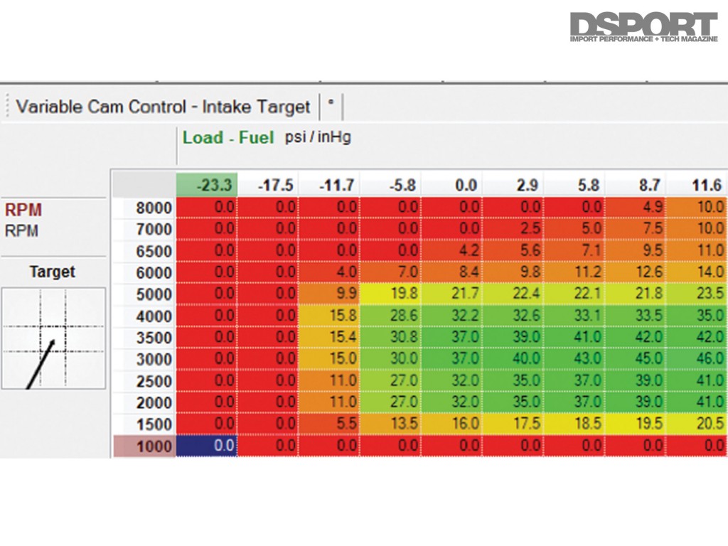 ECU 101 Engine Management Systems Explained