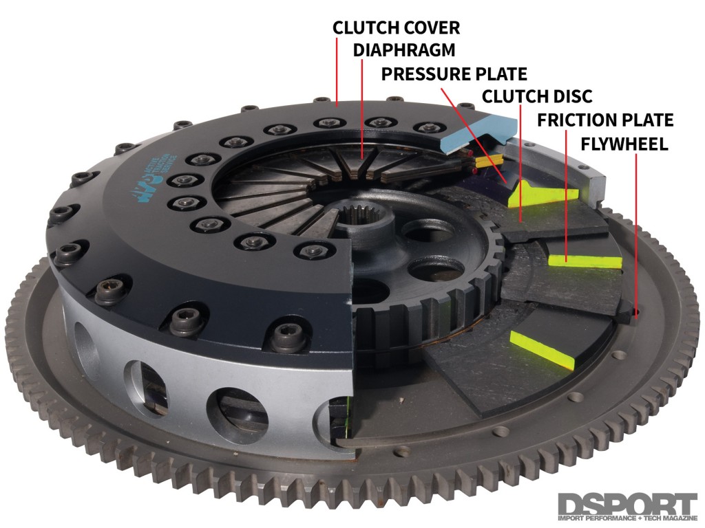 Breakdown of how a clutch works