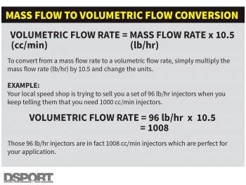 mass flow to volumetric flow conversion chart