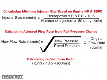 Fuel flow rate conversion chart