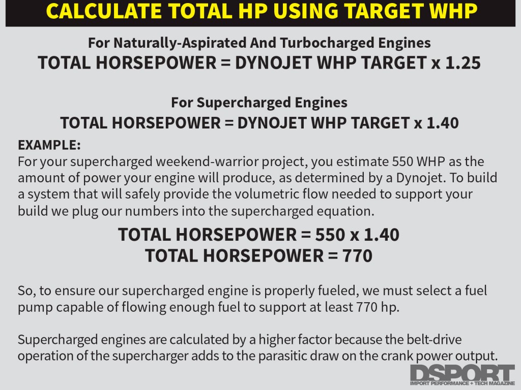 148-025-Tech-Fuel101-CalculateHP