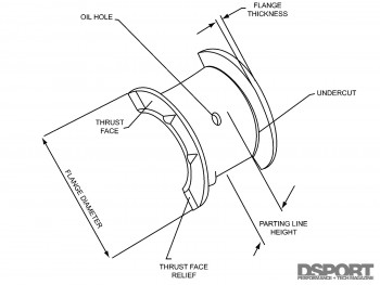 Diagram of engine bearings