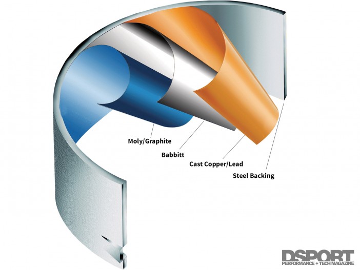 The Science Behind Modern Performance Engine Bearings
