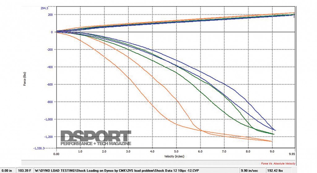 Shock dyno tuning