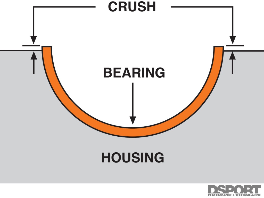 Diagram of engine bearings crush