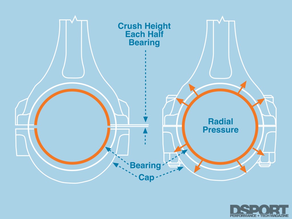 Diagram of engine bearings crush