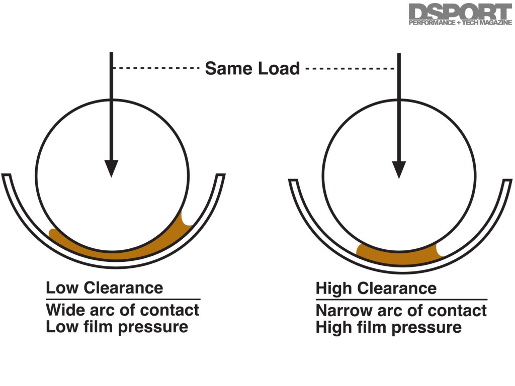 Contact pressure for engine bearings