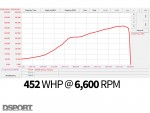 452 WHP @ 6,600 RPM dyno for the Leong FR-S