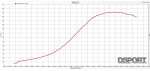 Dyno graph for the 1,307 WHP Street Toyota Supra