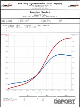 Dyno for the Mitsubishi Mirage