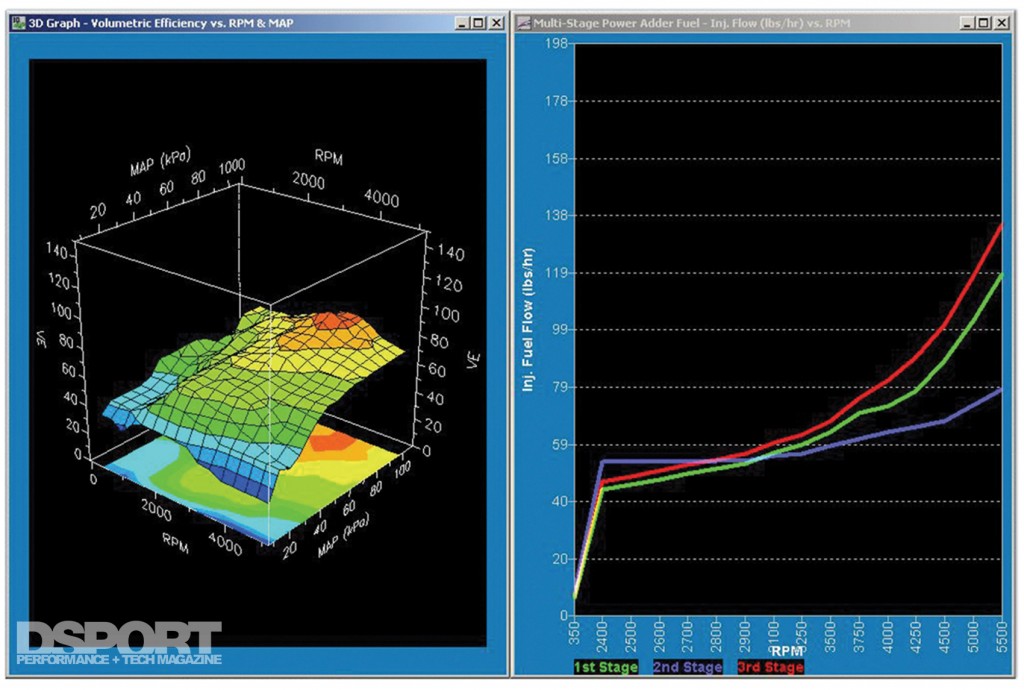 Volemtric Efficiency Graph