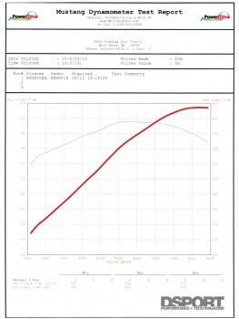 Dyno for the V8 RX7