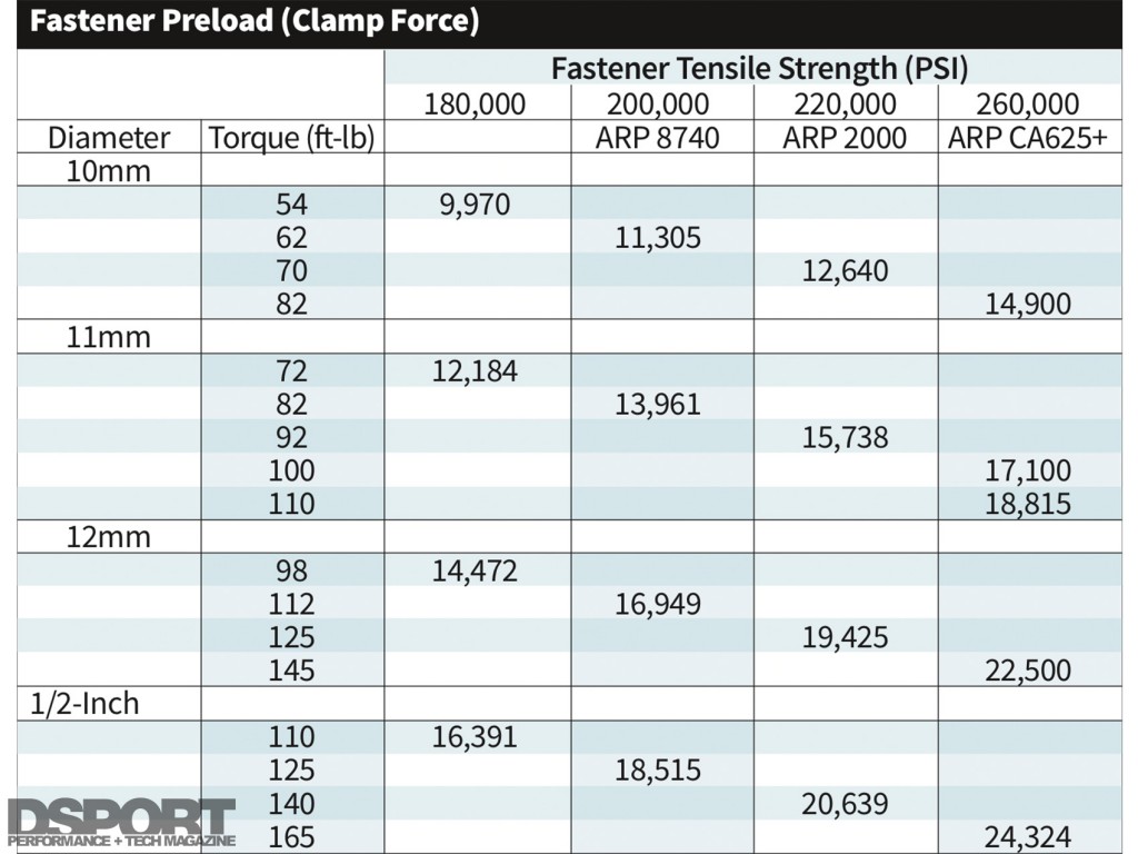 Fastner Preload Clamp Force diagram
