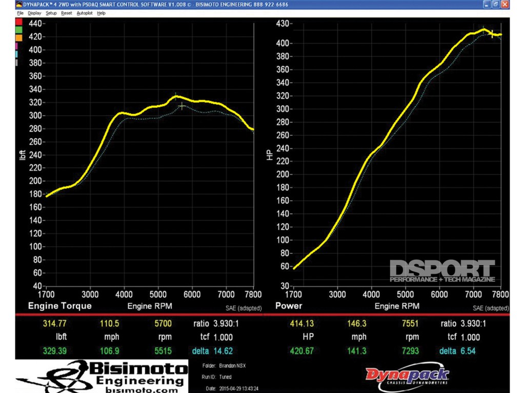 Acura NSX dyno graph