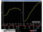 Acura NSX dyno graph
