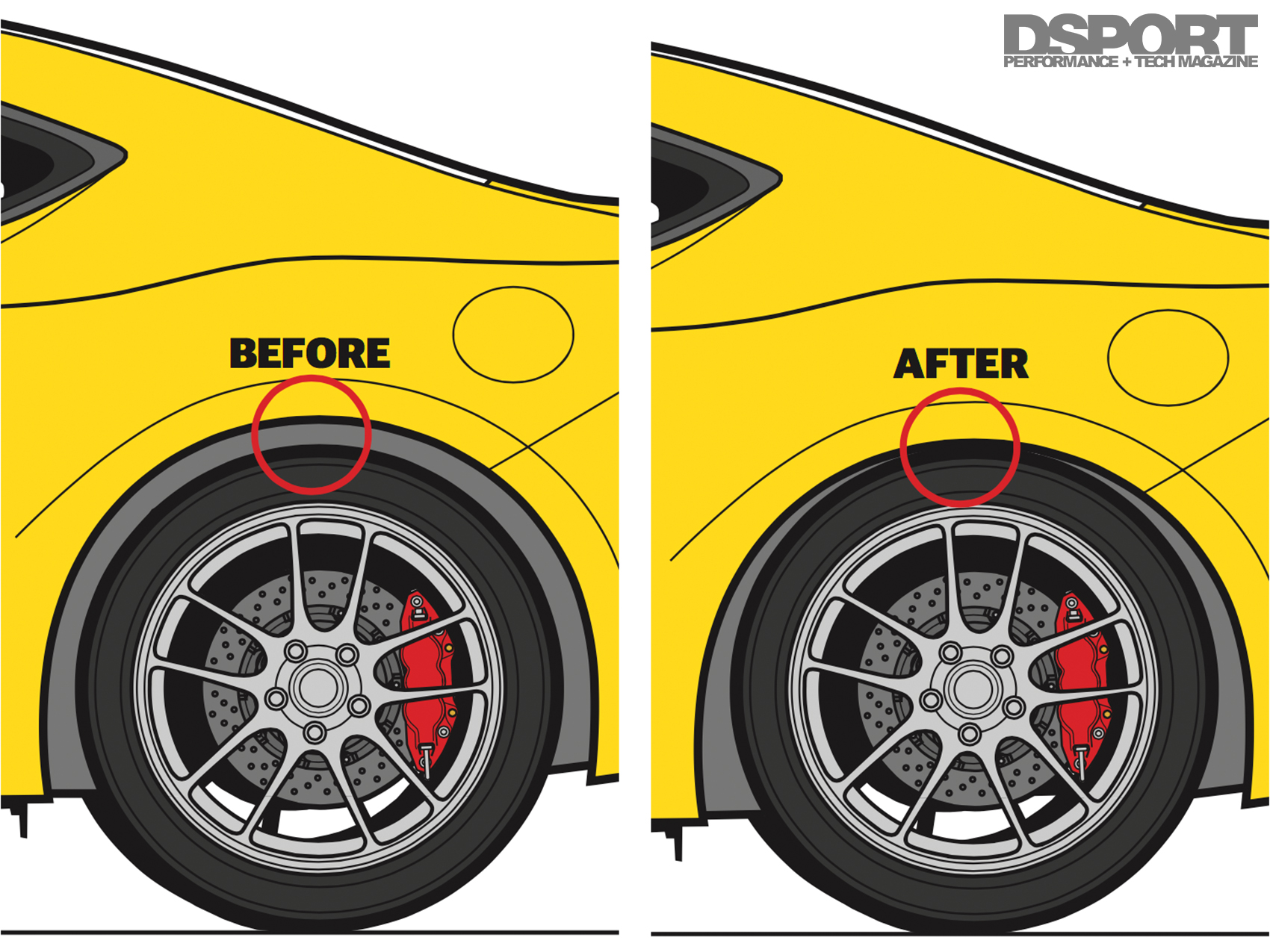 Dialing in Optimal Weight Distribution Balancing Act