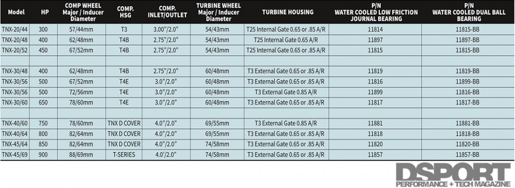 Turbonetics All in the family measurement chart