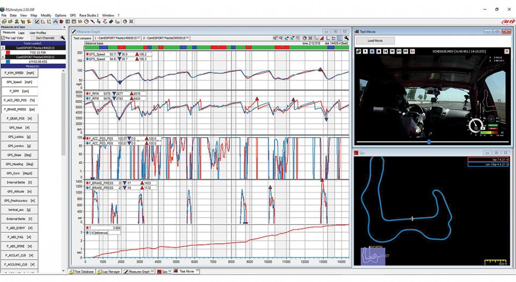 Data analyis for AiM Dash Logger