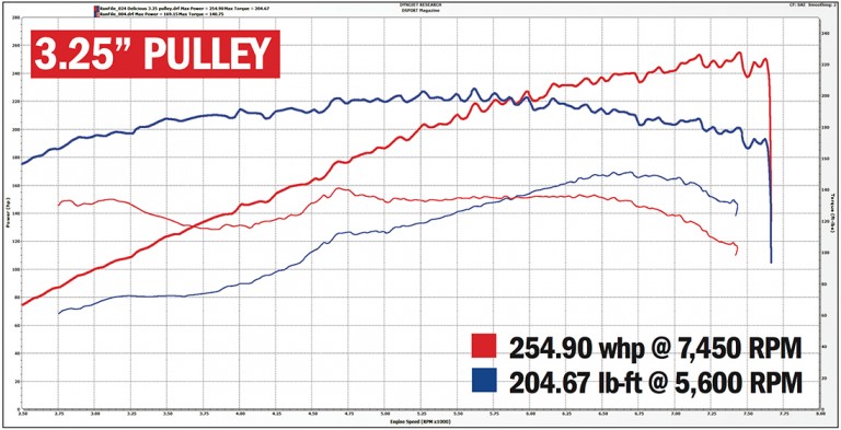 Edelbrock’s Forced-induction Solution For The Brz Fr-s