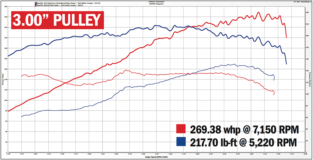 Edelbrock’s ForcedInduction Solution for the BRZ/FRS