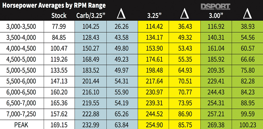 Edelbrock’s ForcedInduction Solution for the BRZ/FRS