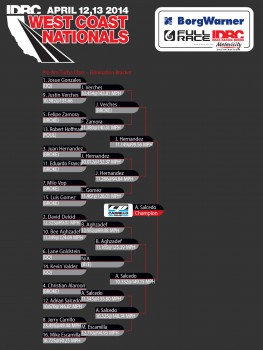 The ladder for pro am turbo