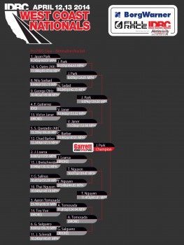 The ladder for pro fwd at IDRC west coast nationals