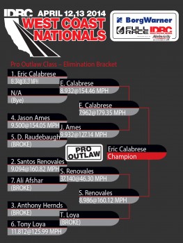 The ladder for the outlaw class at IDRC west coast nationals