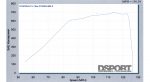 Dyno graph for the Infiniti G35 Coupe