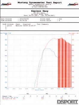 Dyno for the 929 whp Daily driven built Toyota Supra