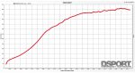 Dyno graph for the S.P.E.C Clutches Nissan S14