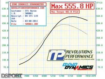 Aaron Wells STI Dyno