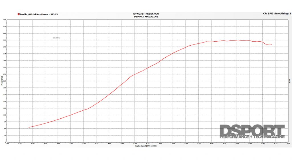 Dyno for the SR20 swapped Datsun 510