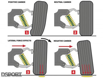 Alignment Tech | Optimize Your Handling Performance