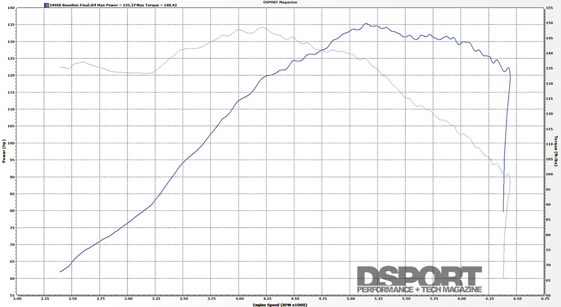 SR20DET vs KA24DE Which is Nissan’s Best Four Cylinder? DSPORT Magazine
