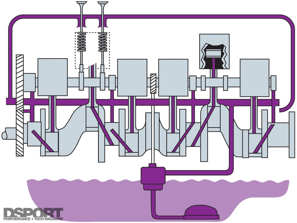 lubrication diagram