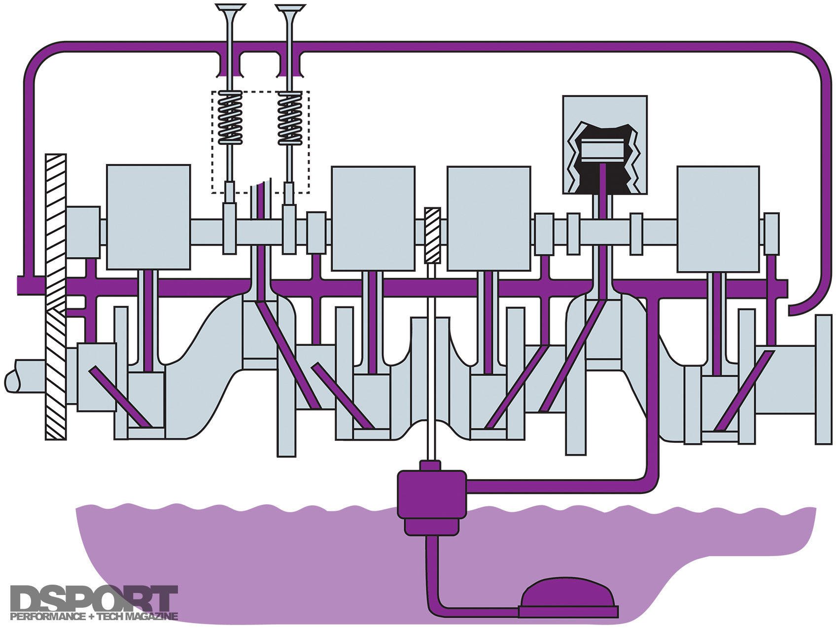 Quick Tech  Preemptive Lubrication To Reduce Engine