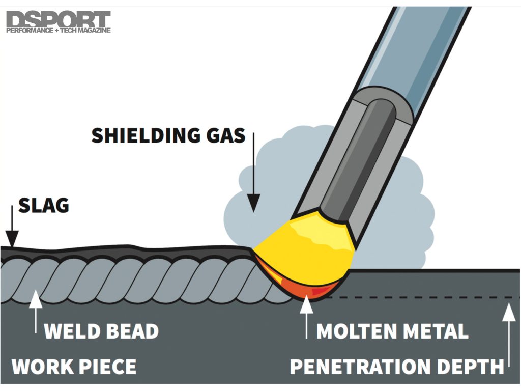 Welding Illustation