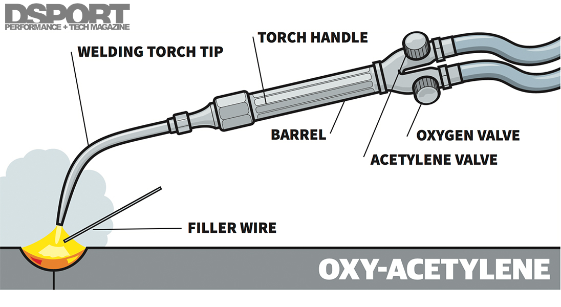 Weld Tech 101 | Learn The Basics To Start Welding