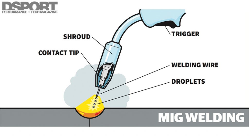 MIG Welding Illustration