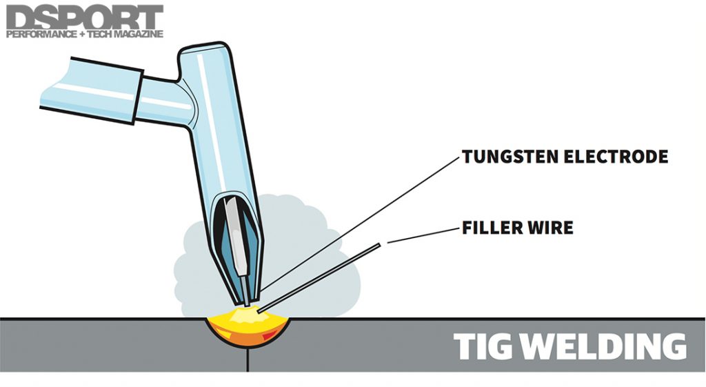 TIG Welding Illustration