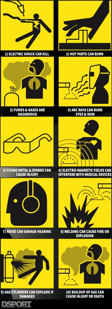 Dangers of Welding