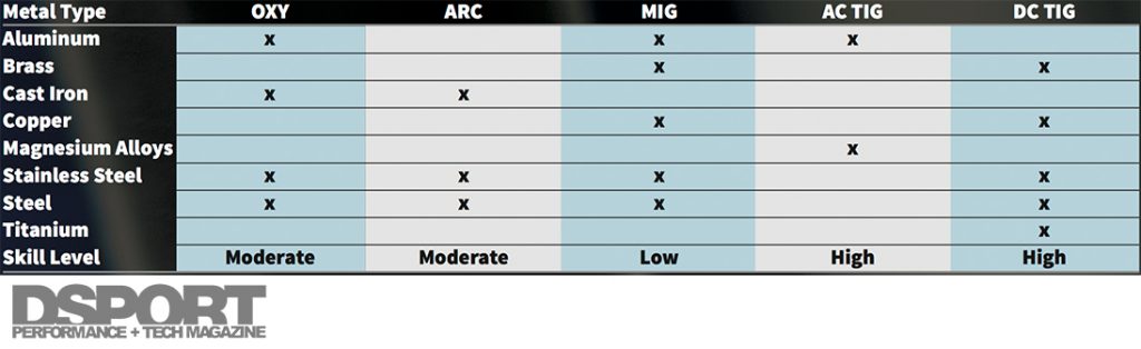 Welding Metal Types Chart