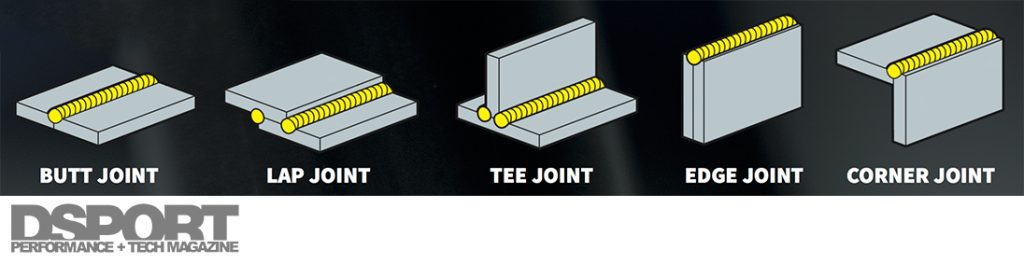 Types of Welding Joints