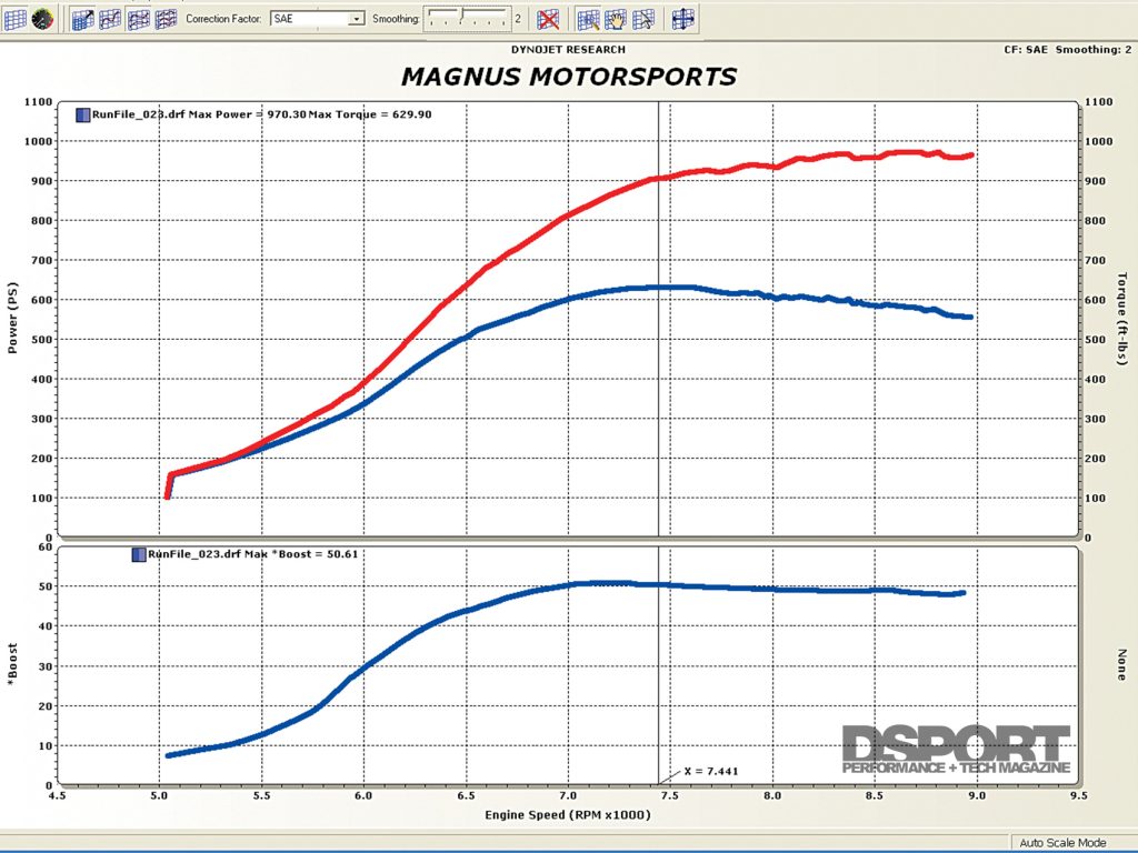 Dyno for the Magnus built EVO X