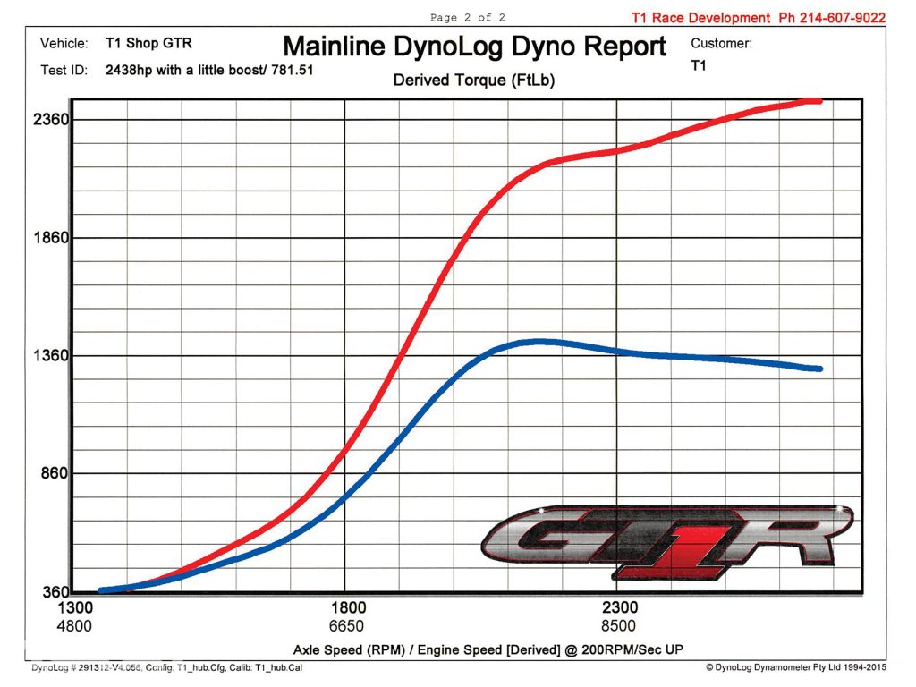 T1 Race Development R35 GT-R